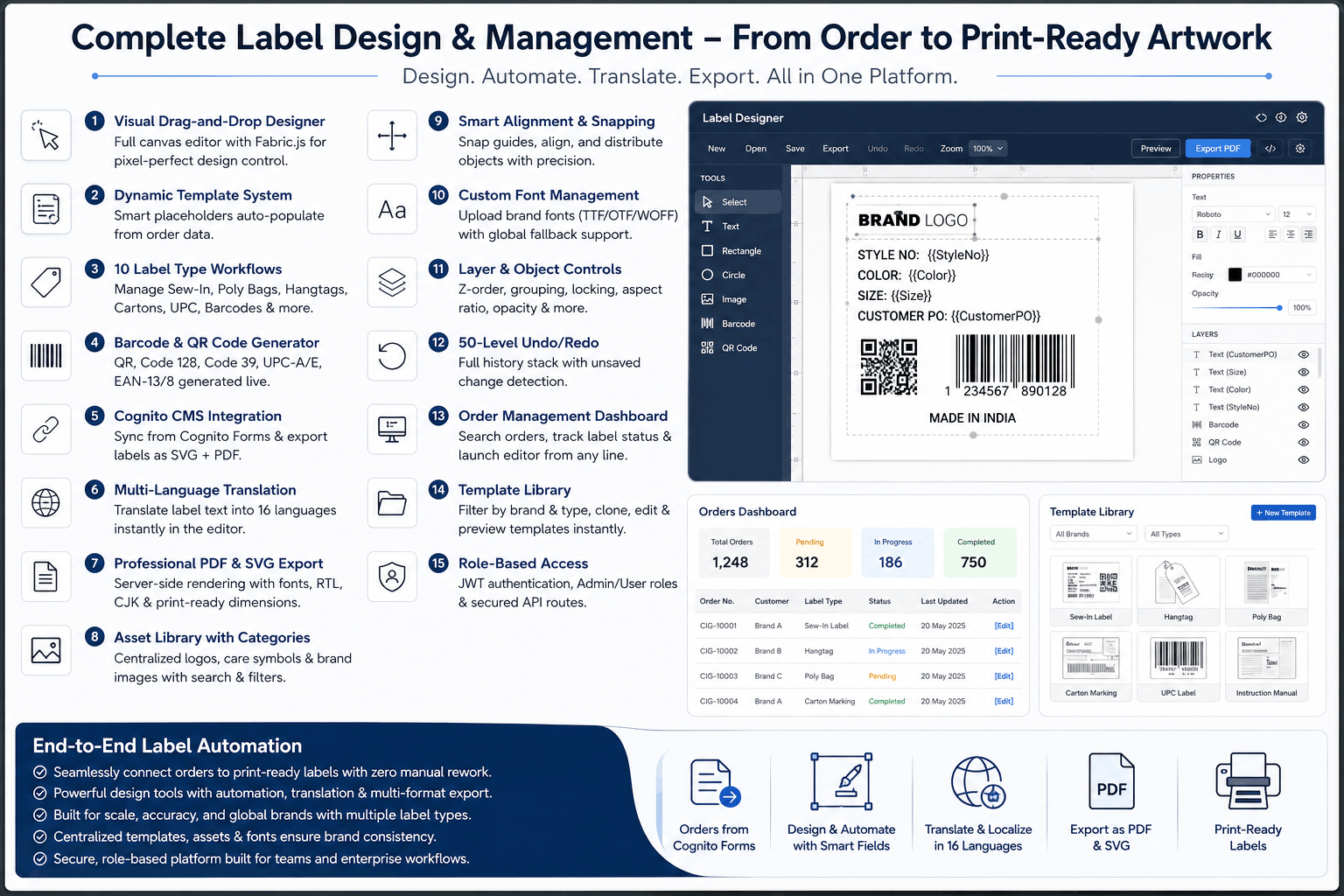 Label design and print automation platform
